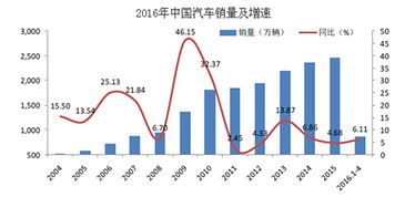 瑪速瑪汽車零部件加盟 汽車大佬和10億車主,失眠求發(fā)展的時(shí)刻到來(lái)了 中國(guó)加盟網(wǎng)