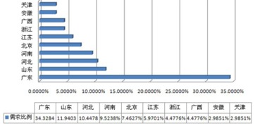2016年我國汽配市場(chǎng)分析及發(fā)展趨勢(shì)分析